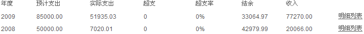 51帐本年统计总数列表