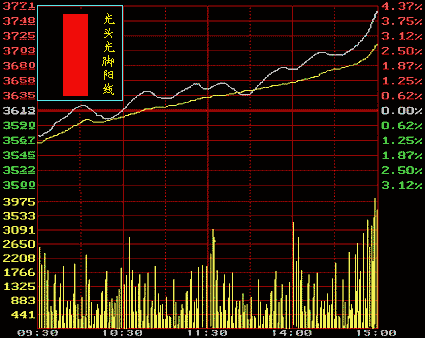 admin51记账本理财股票K线图光头光脚阳线