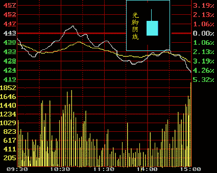 admin51记账本理财股票K线图光脚阴线