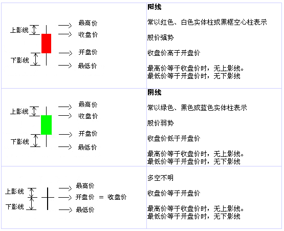 admin51记账本理财股票K线图