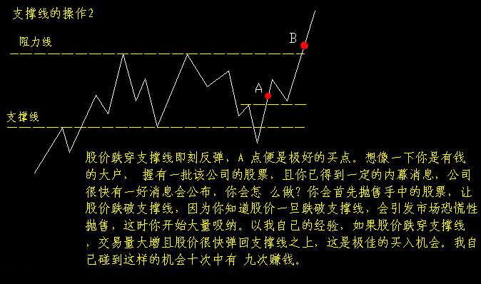 admin51记账本理财股票K线图支撑线的操作2