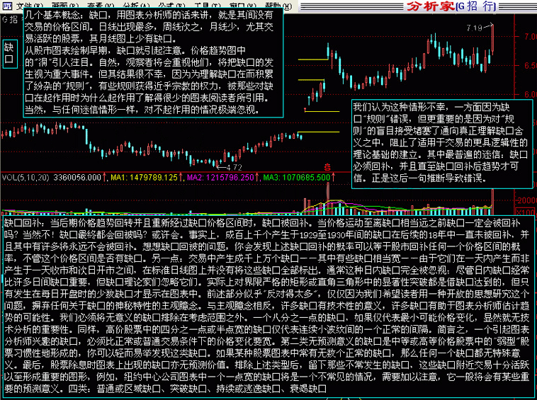 admin51记账本理财股票K线图形态—缺口