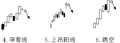 如何看K线图卖出信号-Admin51在线记账、个人记账、家庭记账