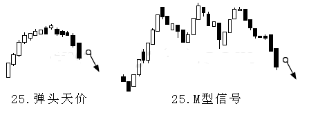 如何看K线图卖出信号-Admin51在线记账、个人记账、家庭记账